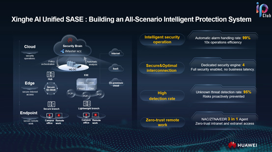 Xinghe AI Unified SaSE